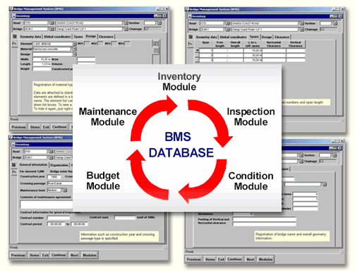 Bridge Management System Indonesia Pdf Bridge Management System Indonesia Pdf